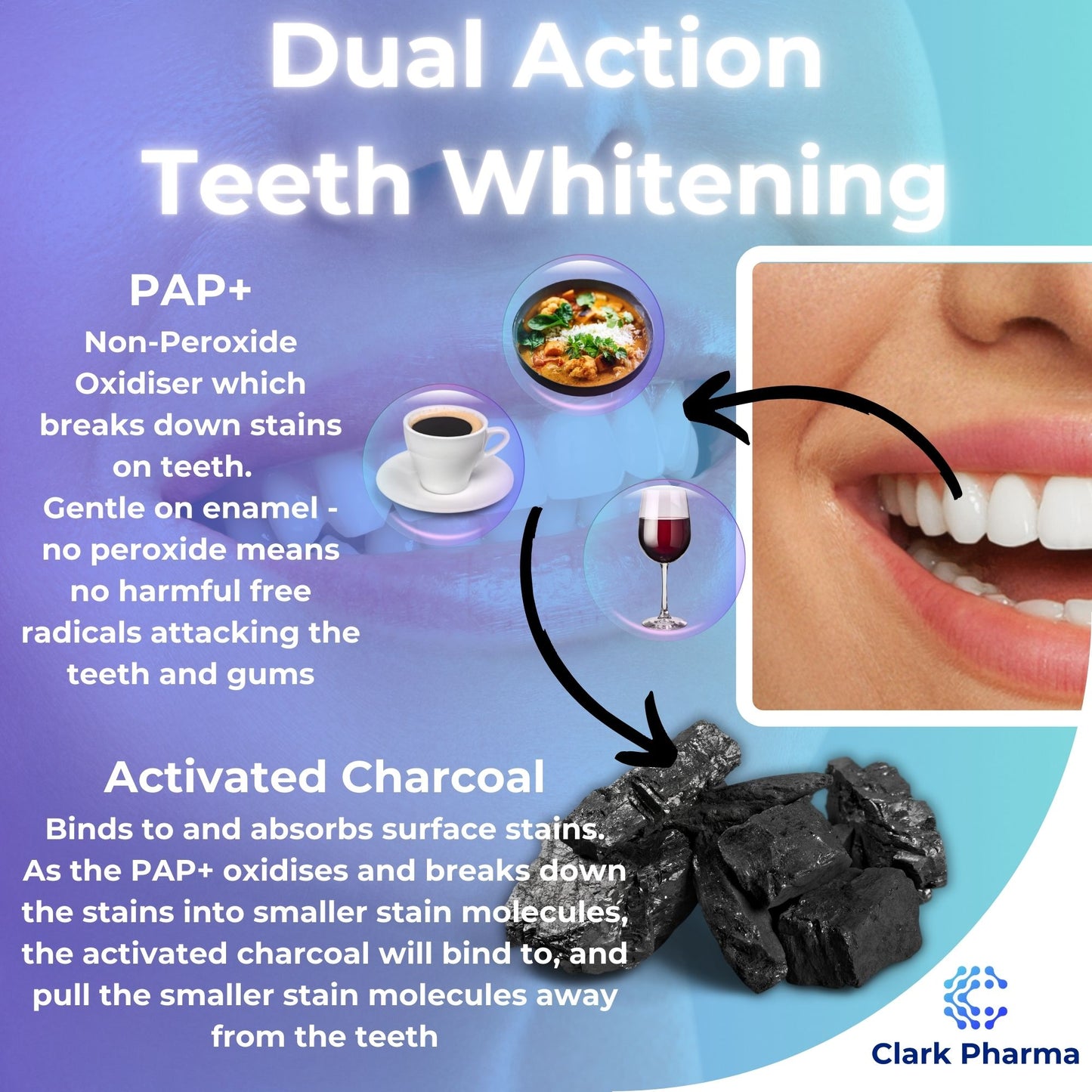 Dual Action Teeth Whitening Strips 21 Treatments. Non-Peroxide Formula (PAP+) Plus Activated Charcoal